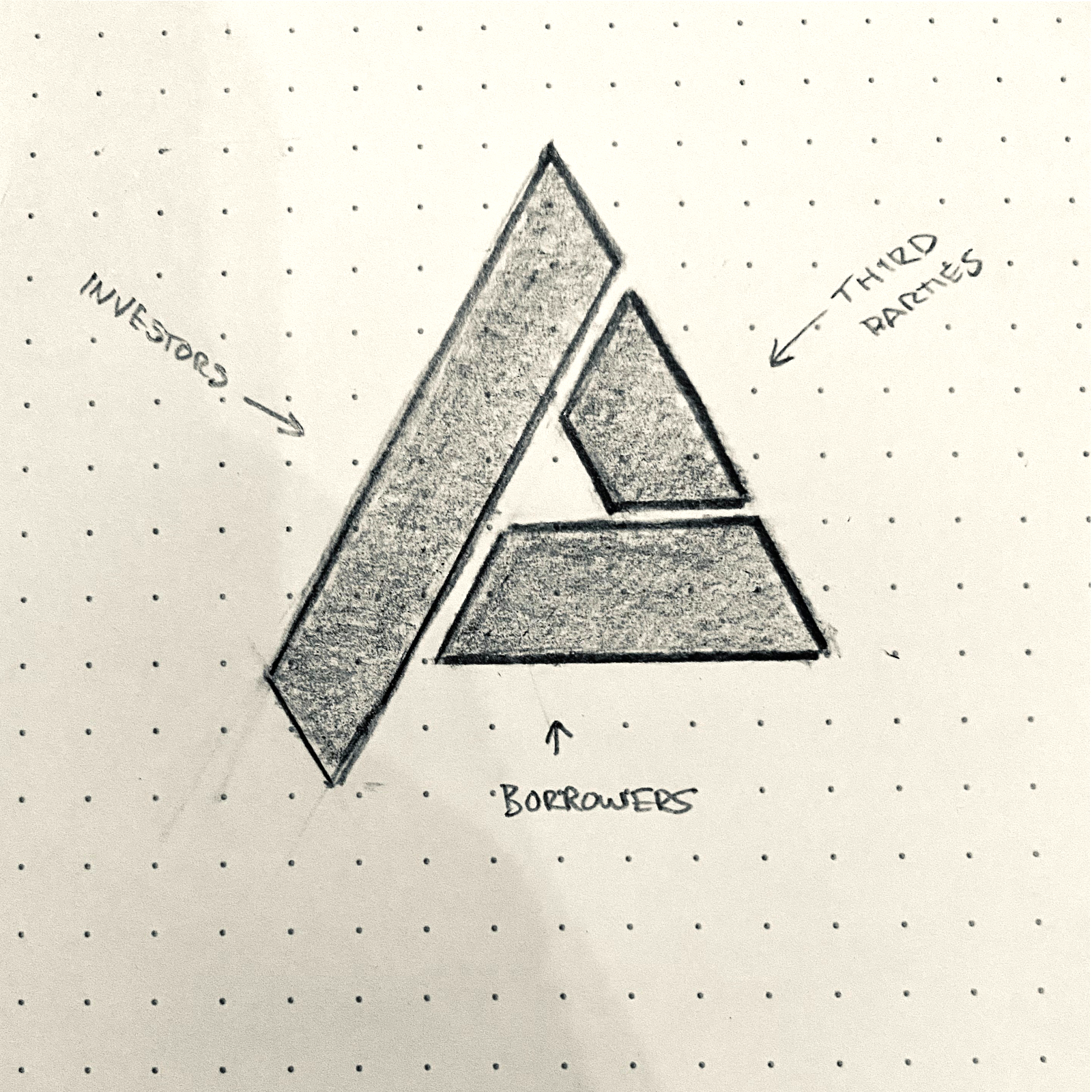 Photo of initial sketches of the chosen logo for Builders Trust Capital showing the intentions for the three pilars